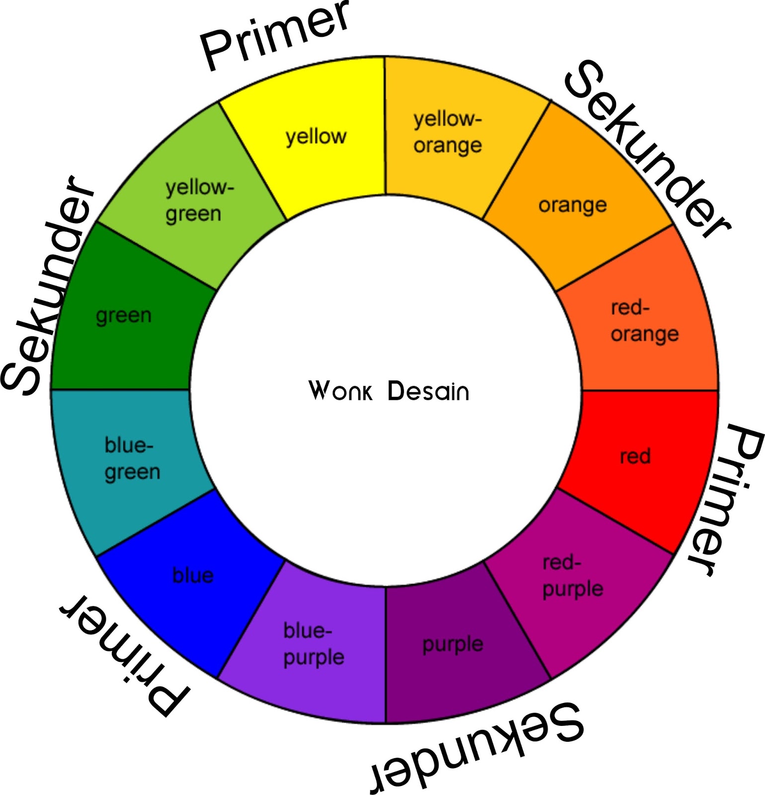 Macam Macam Jenis Warna  Primer Secunder dan Tersier  