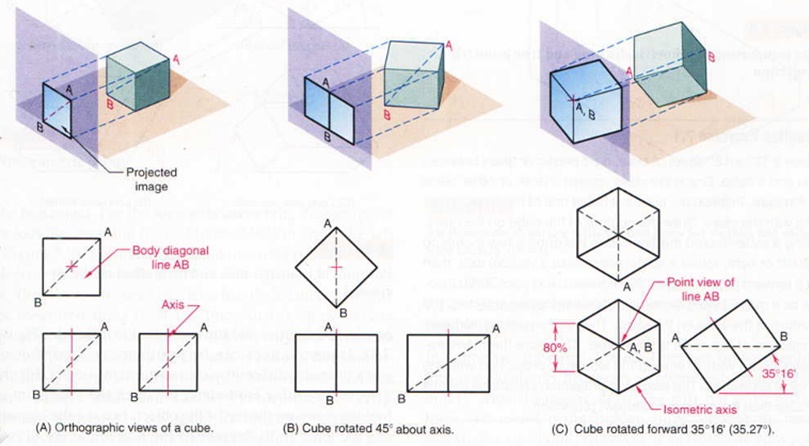 Cara Membuat Gambar Isometrik di Autocad 2D