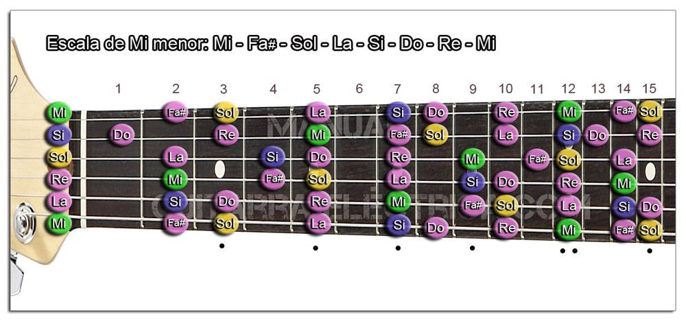 Escala de Mi menor - Em - El MEJOR Esquema para Guitarra
