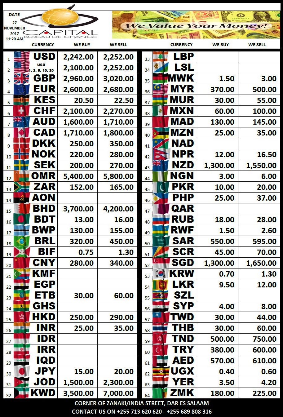 Mv forex money changer rate