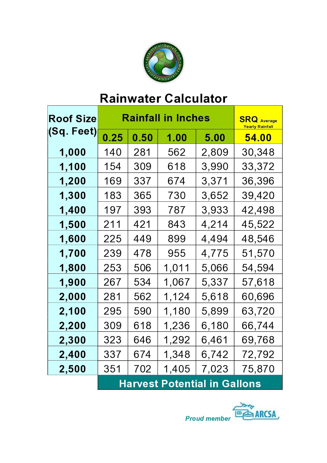 Creative Rainwater Harvesting Rainwater Harvesting for Beginners