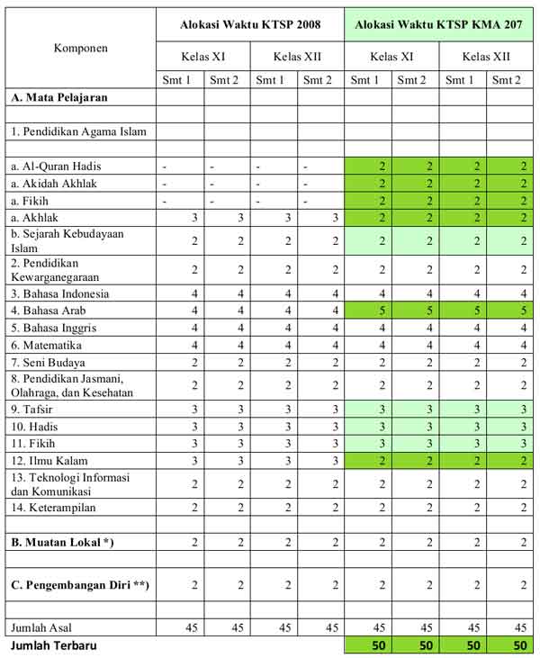 Isian Jadwal Kelas II III MA Agama di Simpatika Isian Jadwal Kelas II III MA Agama di Simpatika