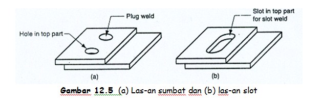 Bentuk lasan sumbat dan lasan slot Bentuk lasan sumbat dan lasan slot