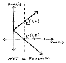 Relations, Graphs, and Functions - roms pure