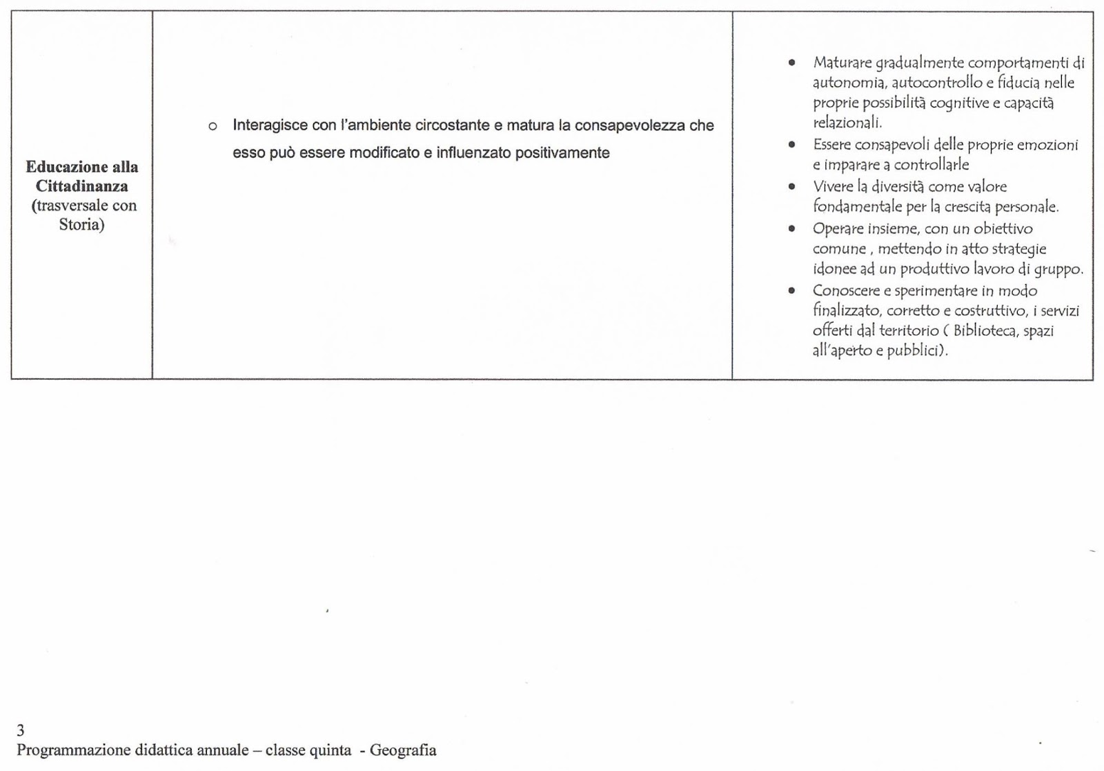 Programmazione Annuale Classe Quinta Primaria Word Programmazione didattica annuale di geografia per la classe quinta