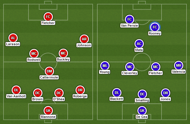 Possible lineups: Sunderland vs Manchester United