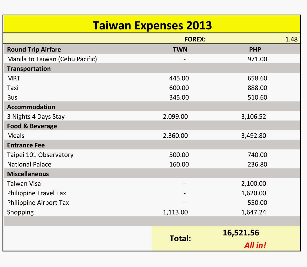 Tinco Was Here Taiwan Expenses For 4 Days And 3 Nights Unled 1 Jpg