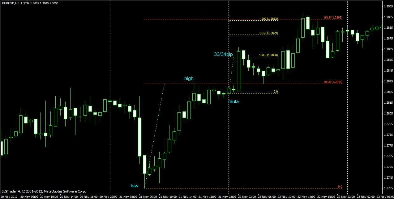 Teknik scalping forex 2012