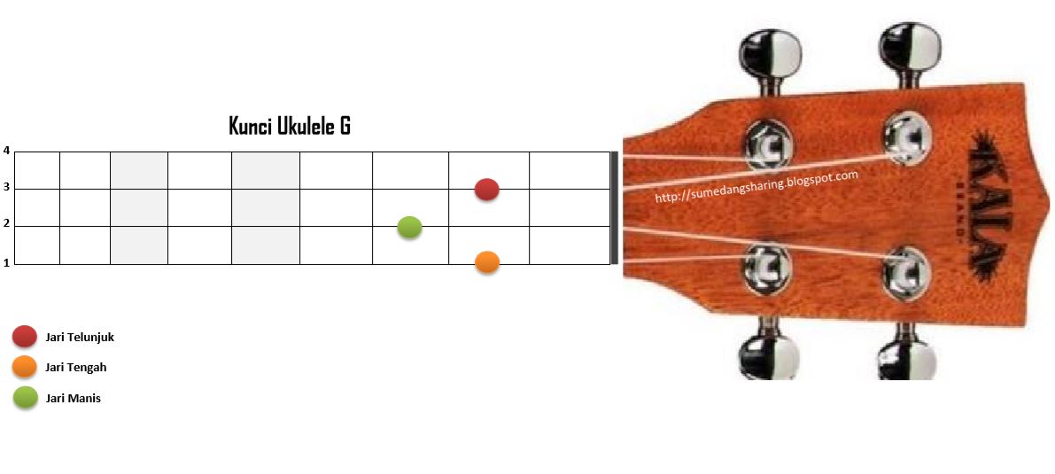 √ Kunci Ukulele Senar 4 Nada A, B, C, D, E, F, G Mayor