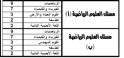 اضغط على الصورة لرؤيتها بالحجم الطبيعي