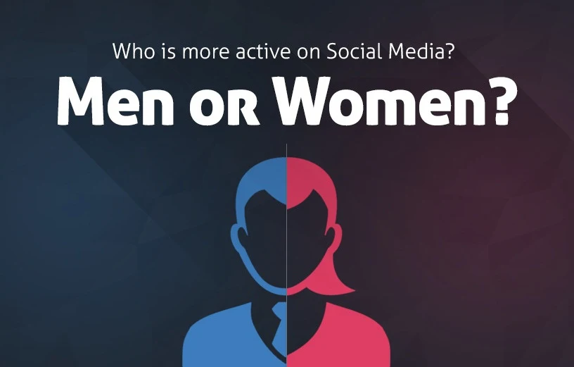 Men vs. Women: Who Is More Active On Facebook, Twitter, Instagram, Pinterest, Google+ and Youtube - #Socialmedia #infographic