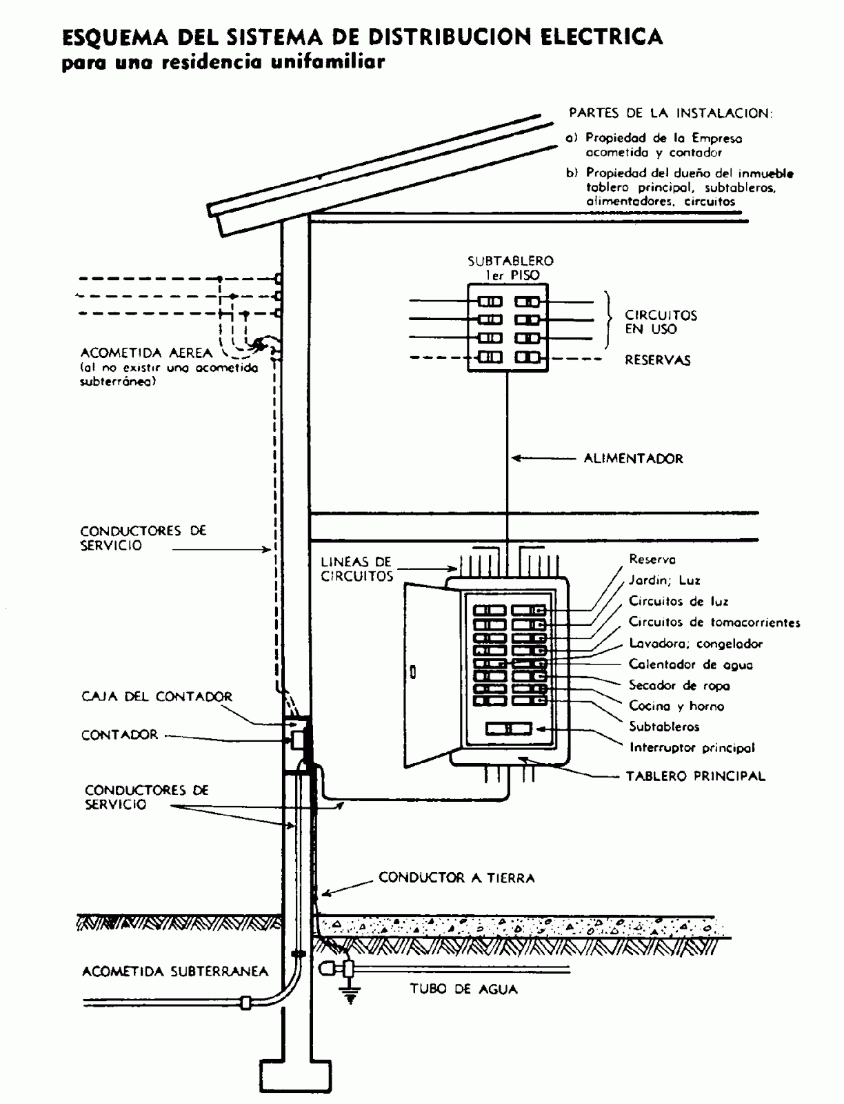 Ingeniería Eléctrica Unet: Instalaciones Eléctricas