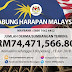 Tabung Harapan dijangka bayar hutang lebih awal
