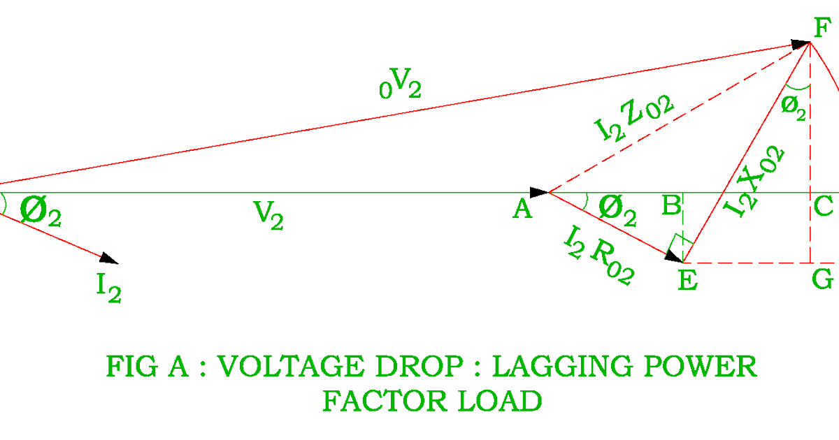 Voltage Regulation of the Transformer at different Power Factor