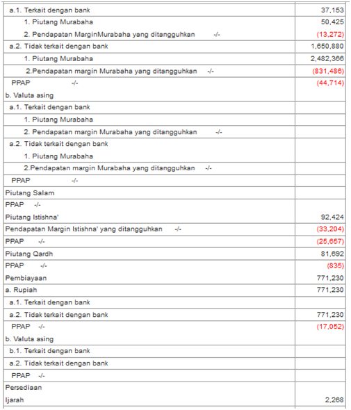 Contoh Laporan Keuangan Bank Bri Syariah