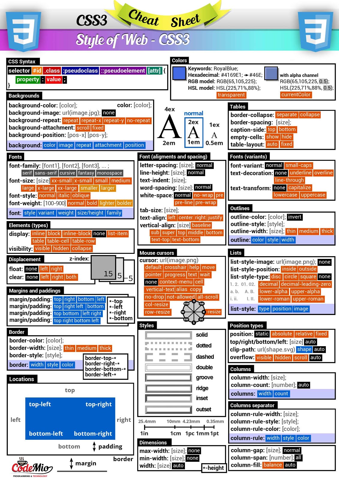 Essential Css3 Properties Cheat Sheet Free Cheat Shee - vrogue.co