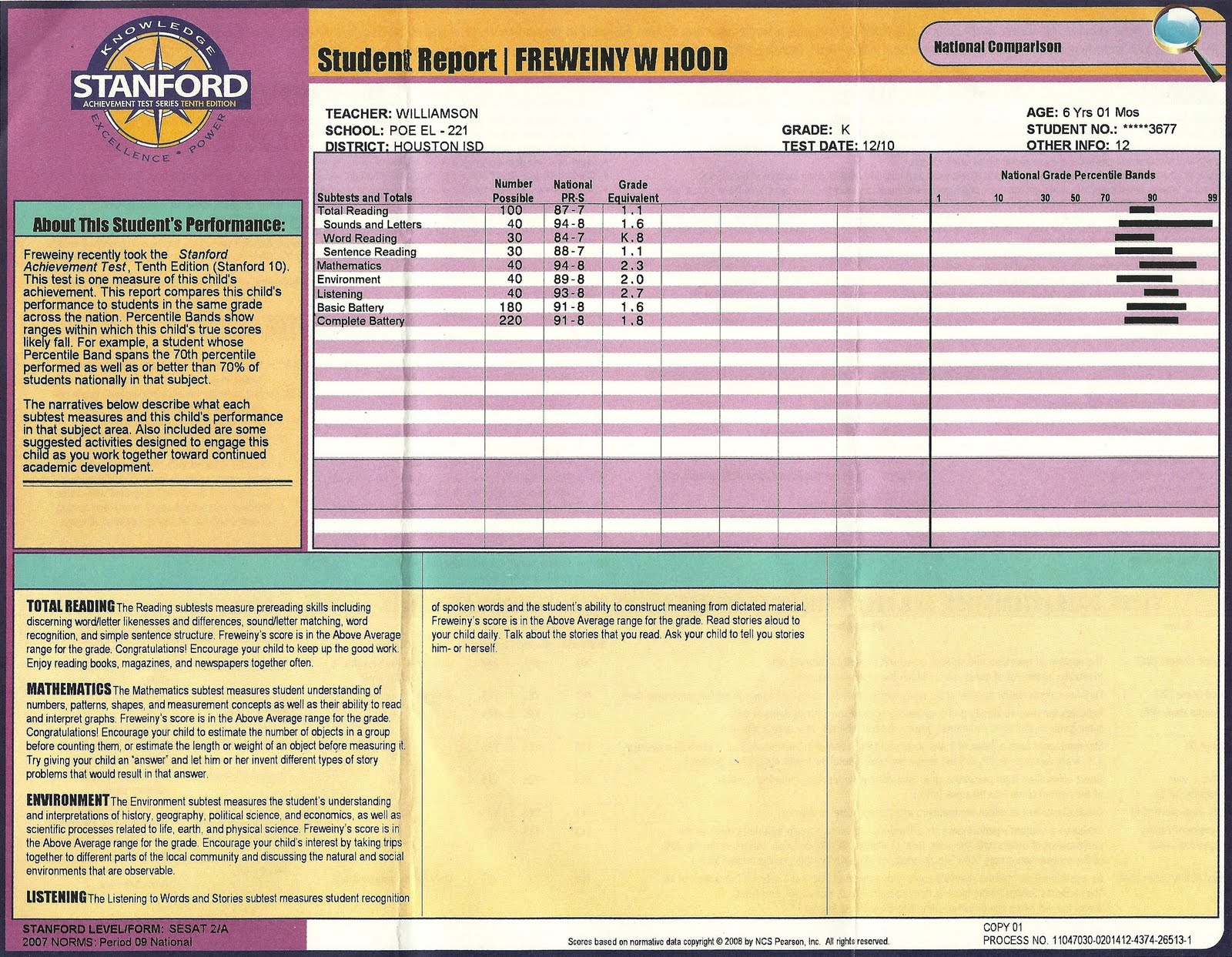 The Hood House Stanford Tests