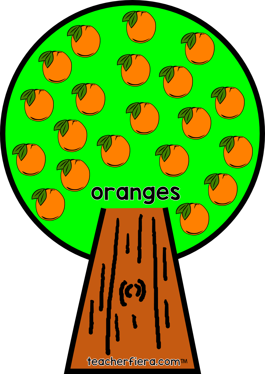 YEAR 1 UNIT 4 FRUIT TREES CRAFT WHAT ARE THE FRUITS