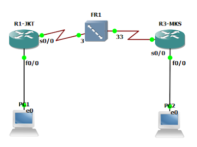 Frame Relay Network Simulation