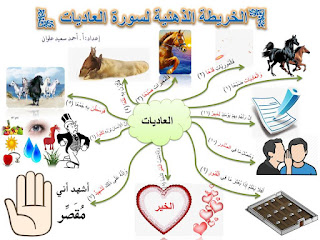 الخريطة الذهنية لسورة العاديات في التربية الاسلامية للصف الخامس