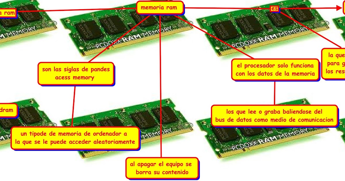 10 características de la memoria ram