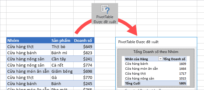PivotTable