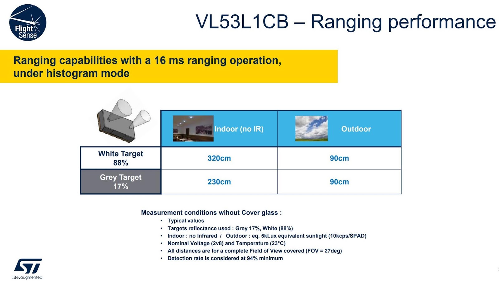 Image Sensors World June 2020