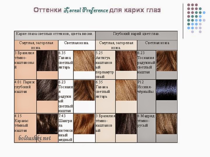 Лореаль париж палитра цветов