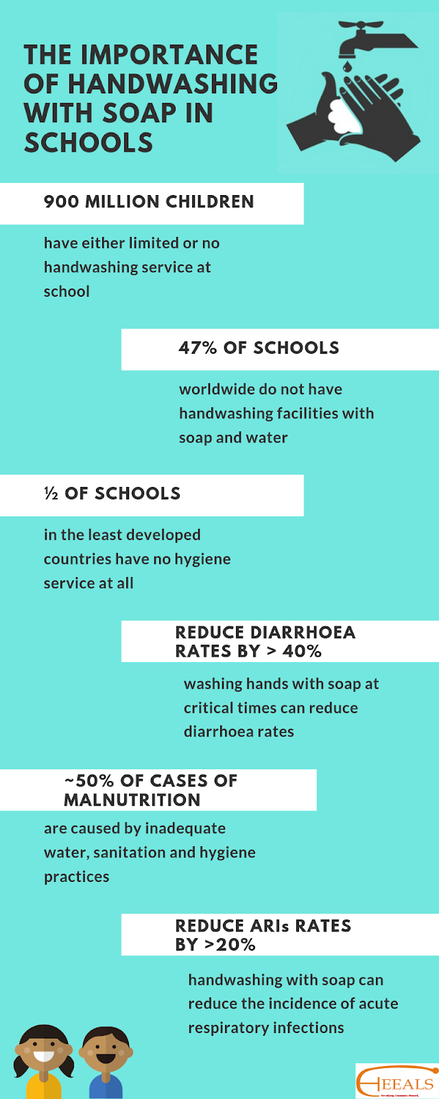 " HEEALS " The importance of handwashing with soap in schools