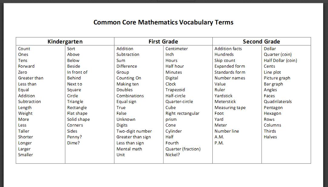 Chapel Hill Snippets Common Core Math Vocabulary List