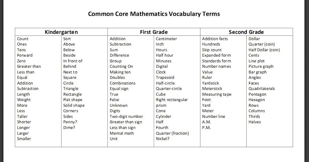 chapel-hill-snippets-common-core-math-vocabulary-list