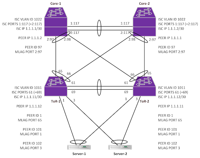 tier 3 design with tor switches tier 3 design with tor switches