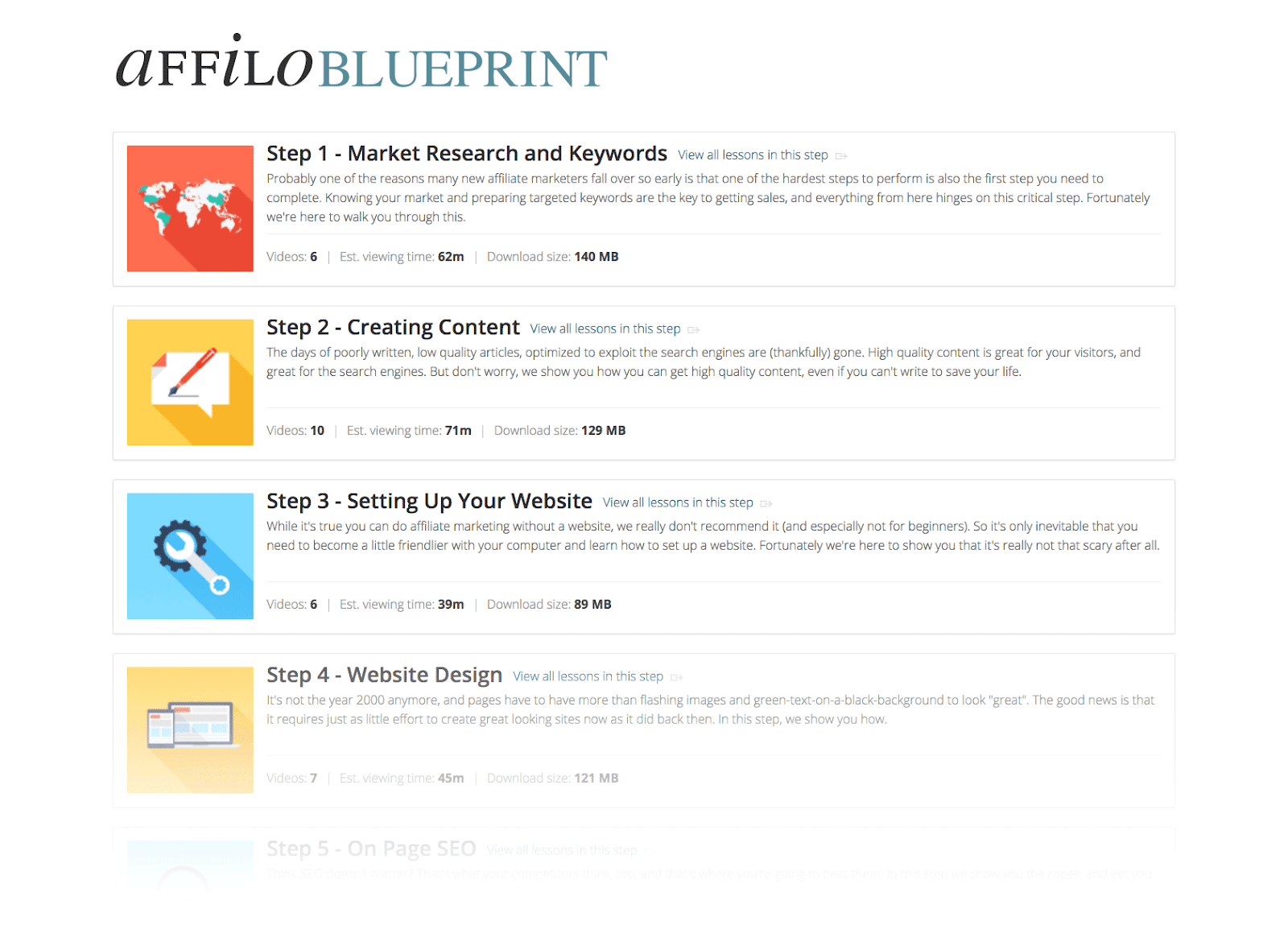 Free Report For Money Making: Affiloblueprint: The Step by Step System