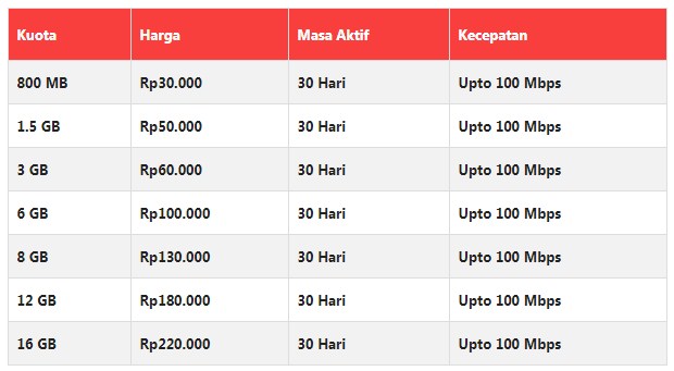 Paket Internet XL HotRod Bulanan Terbaru 2019 Paket Internet XL HotRod Bulanan Terbaru 2019