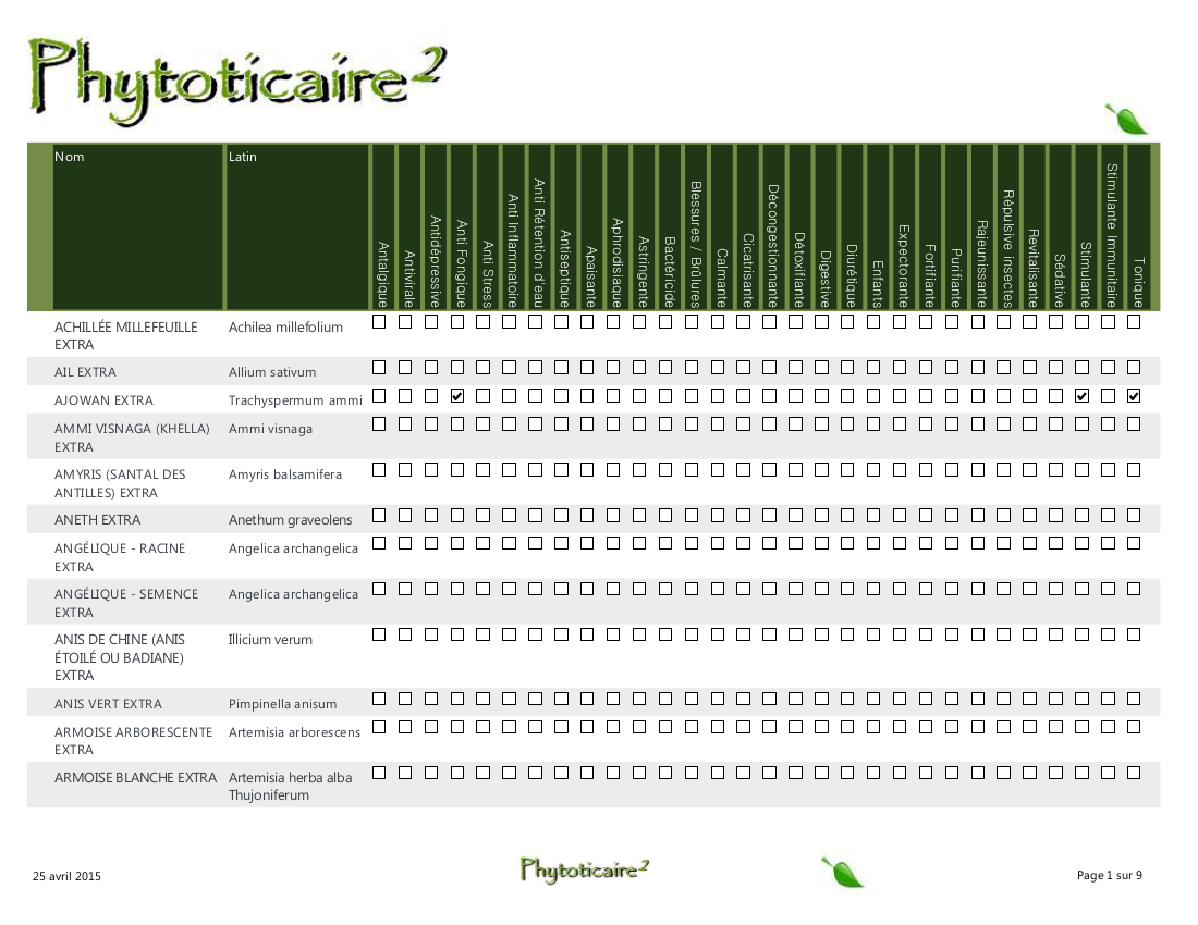 Phytoticaire² Propriétés des Huiles Essentielles