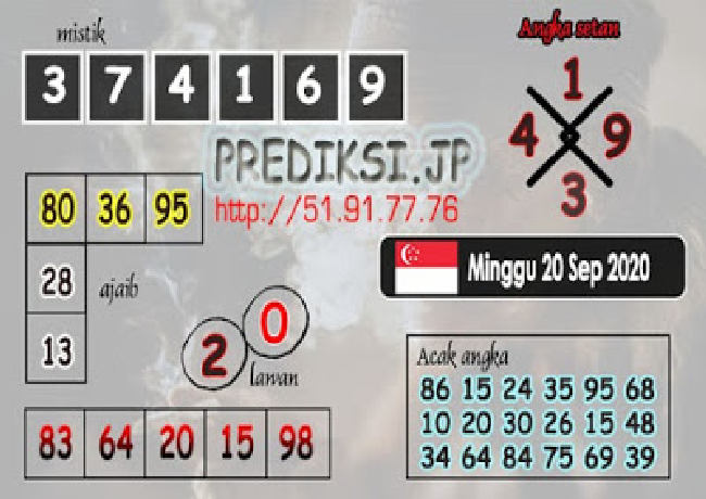 PREDIKSI SGP YOHII