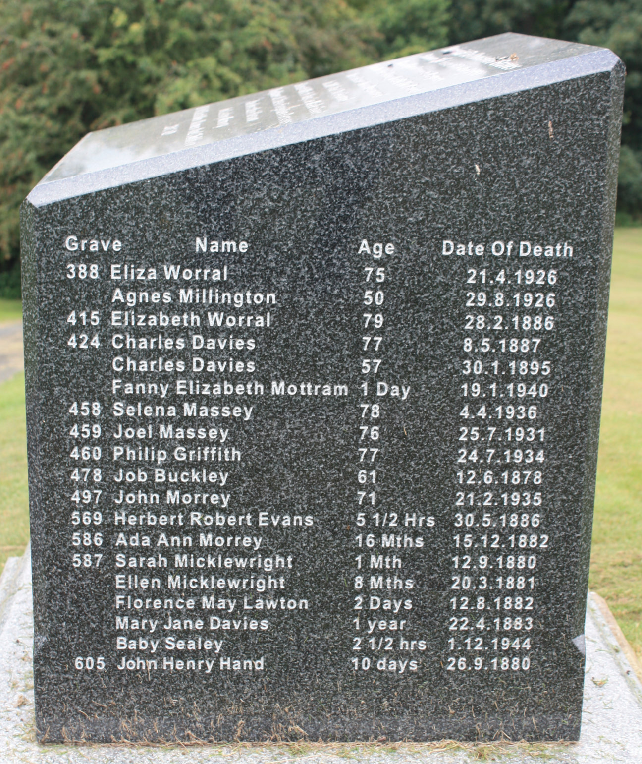 Grave Mistakes A collection of "paupers graves"