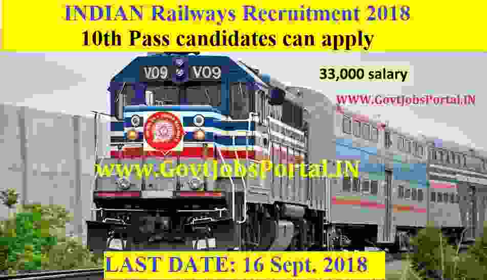 Konkan Railways Recruitment for 100 Track man, Point Man & Other posts