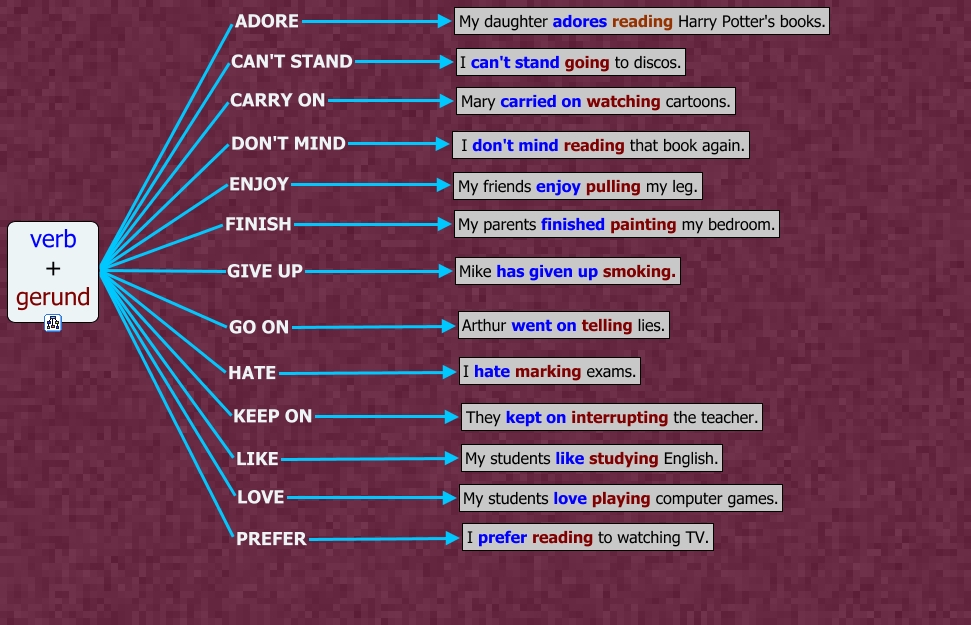 write-to-kill-4-types-of-gerunds-and-gerund-phrases