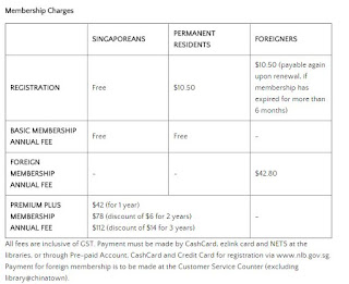 Singapore Library membership charges