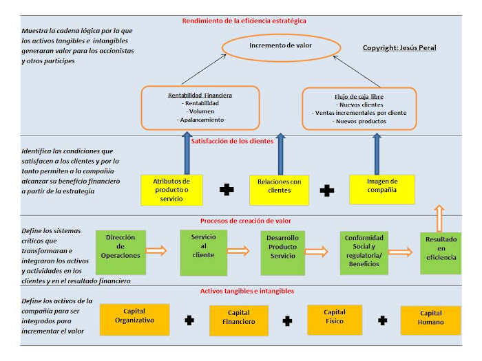 ESQUEMA 36. Modelo de Benchmarking Estratégico