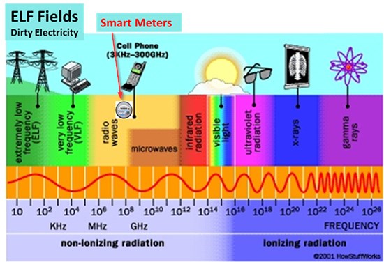 alma radio frequency