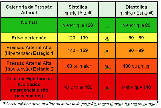 Hipertensªo Arterial Neonatal - Sociedade Portuguesa de ...
