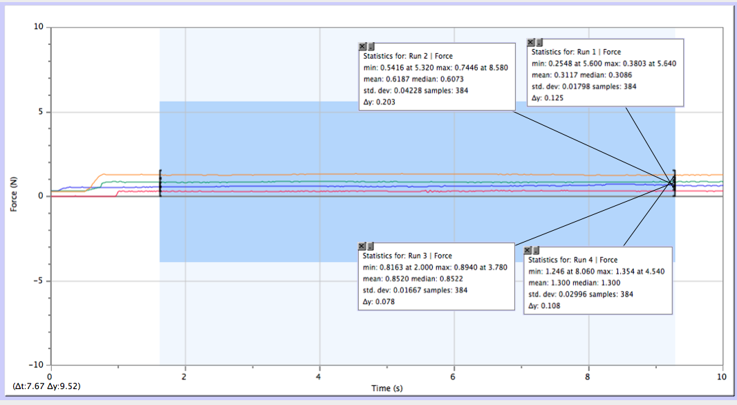 phys4aF14 jChang - Alpha Wolf Physics: Lab 7: Modeling Friction