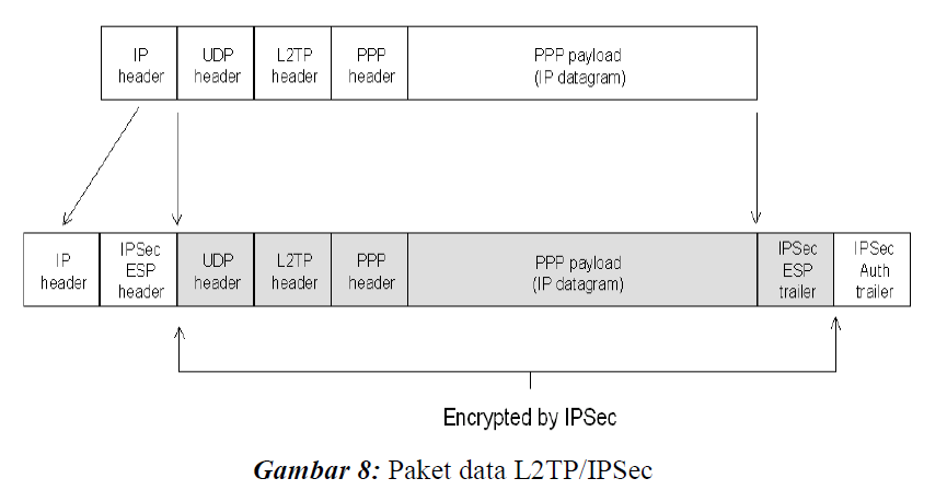 Общий ключ ipsec