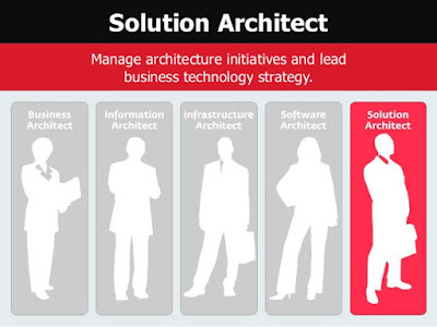 Java developer to Solution or Software Architect