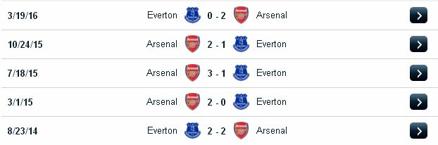 Soi kèo sáng giá Everton vs Arsenal (02h45 ngày 14/12/2016) Everton2