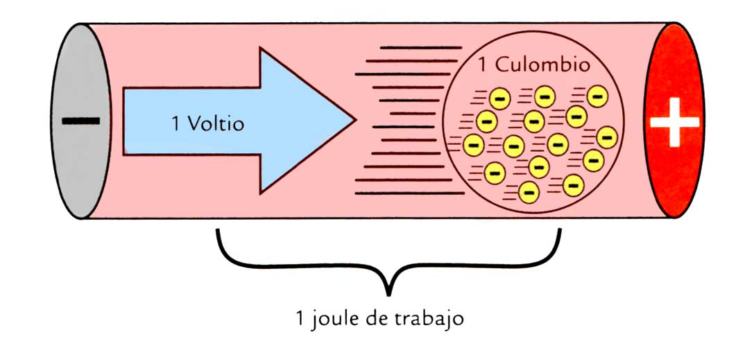 3 categorías para medir la tensión eléctrica Instalaciones Eléctricas Residenciales 3 categorías para medir la tensión eléctrica Instalaciones Eléctricas Residenciales