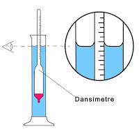 Dansimetre ile özgül ağırlık ölçümü