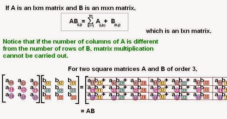 Fortranease how to find the product of two 3x3 matrices